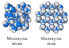 Эффект применения активированной воды